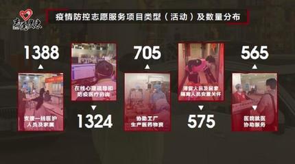 大数据揭秘广东志愿者的战役30天:超8万人上岗,社区(村)是主战场,心理咨询服务显担当